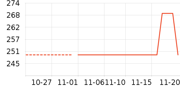 ��̤�˶�����/��ͷ����ʷ�۸�