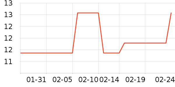 ���ü�����ʷ�۸�