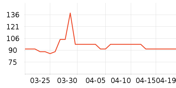 �����±����۽�/����/������ʷ�۸�