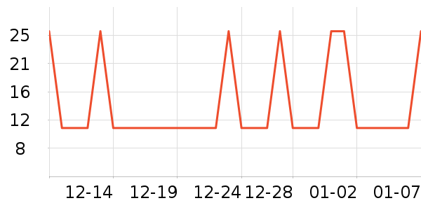 �Ź�������ʷ�۸�