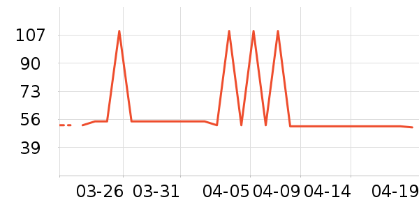 ����ɳ��ɹ������ʷ�۸�