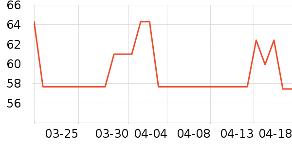 ��������˪/ױǰ����ʷ�۸�