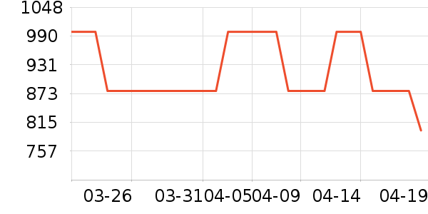 ȹ����ʷ�۸�