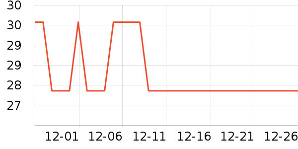 ���Ʒ�����ʷ�۸�