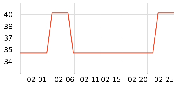 ��С��������ʷ�۸�