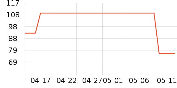 VERO MODA��˿��/ѩ������ʷ�۸�