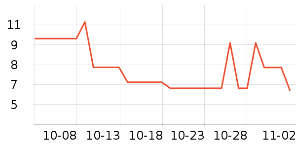 �Ƿ�������������Ʒ��ʷ�۸�