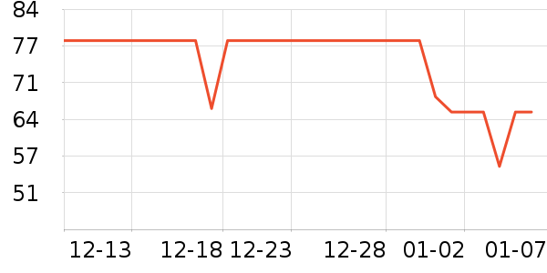 ���ʴ�������ʷ�۸�