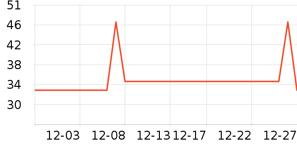 ��ά�����뵶��ʷ�۸�