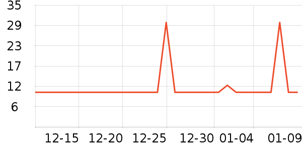 �ӳ�����������ʷ�۸�