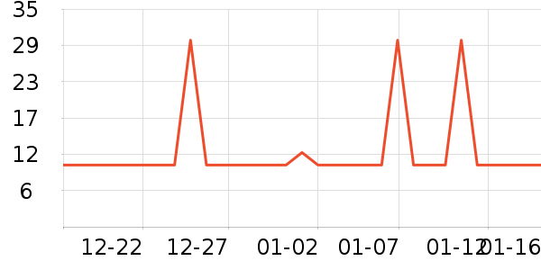 �ӳ�����������ʷ�۸�