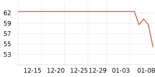 ơ����ʷ�۸�