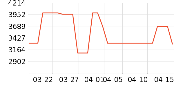 ����������ʷ�۸�