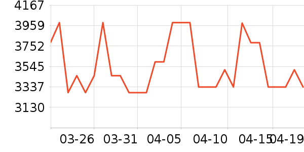 ����������ʷ�۸�