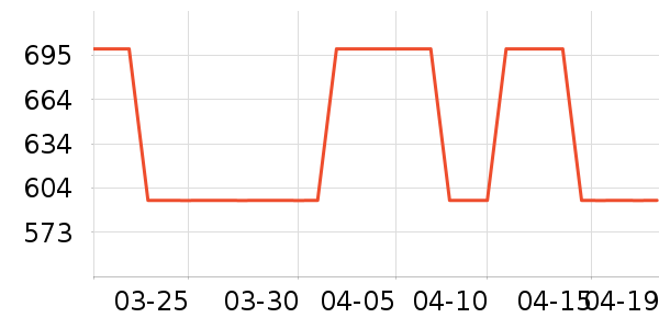 MLB.�˶�����ʷ�۸�