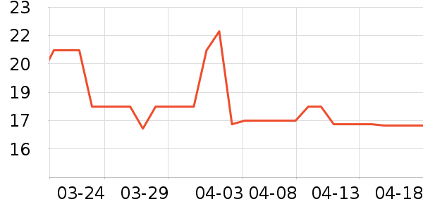 �����׶��󴽸���ʷ�۸�