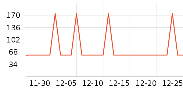 �Ź�������ʷ�۸�