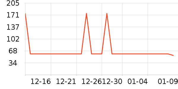 �Ź�������ʷ�۸�