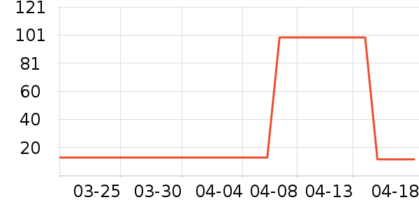 ��֮������ױ������ʷ�۸�