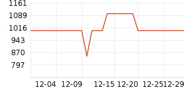 �׼���ͨ���¼���ʷ�۸�