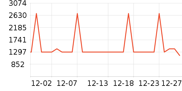 ����ϴ�ػ���ʷ�۸�