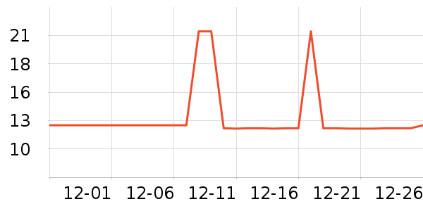 ��ҽ��������ʷ�۸�