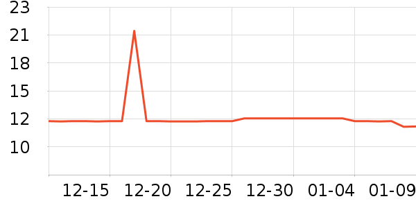 ��ҽ��������ʷ�۸�