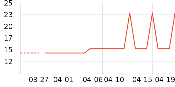 �Ź�������ʷ�۸�