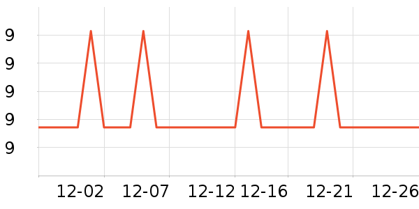 �Ź�������ʷ�۸�