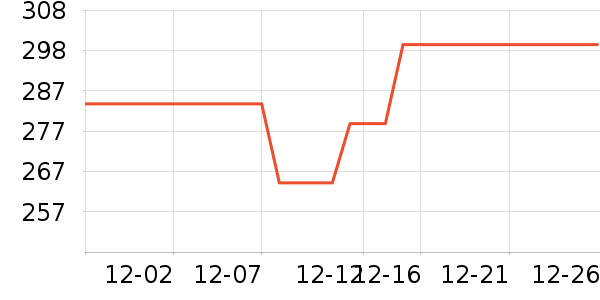 ��ʵһ��è����ʷ�۸�