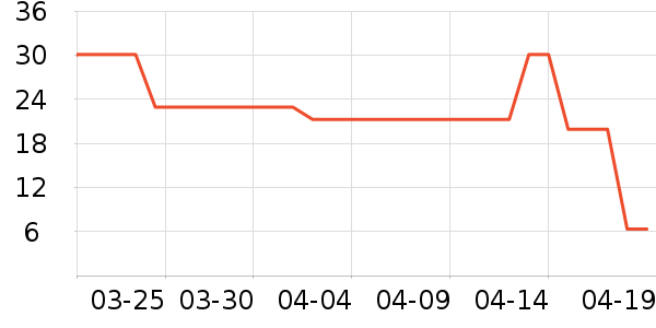 �������/������ʷ�۸�