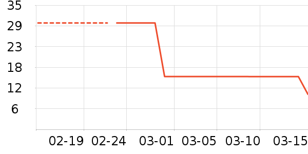 �٤�����ʷ�۸�