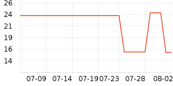 ά��˿ϴ��ˮ��ʷ�۸�