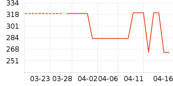 �˶�ȹ��ʷ�۸�