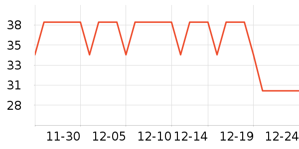 �����ѳ���С������ʷ�۸�