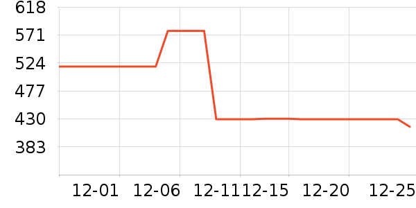 ��ά˹�п���ʷ�۸�