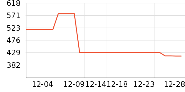 ��ά˹�п���ʷ�۸�