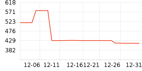 ��ά˹�п���ʷ�۸�