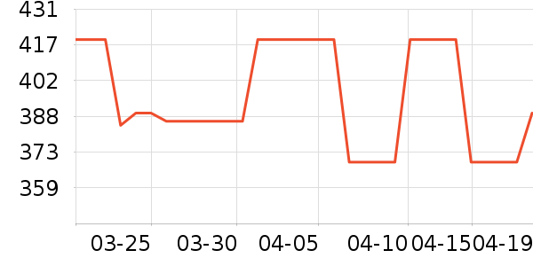 ��ά˹�п���ʷ�۸�