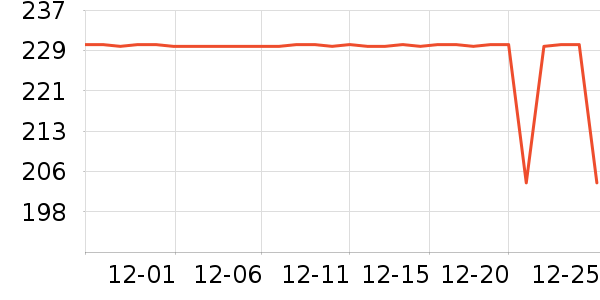 ��Ľ������ʷ�۸�