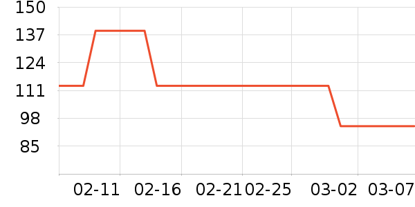 ʩ����Ӥ�׶�ά����/��������ʷ�۸�