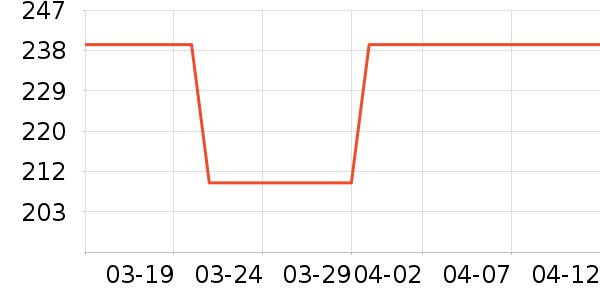 �˶��п�/������ʷ�۸�