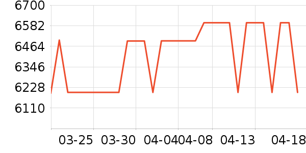 ����ϴ�����ʷ�۸�