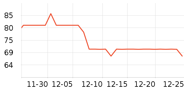 ����ʢ������װ��Ʒ��ʷ�۸�
