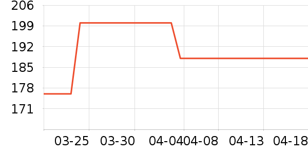 үү��ũ���׷�/�׺�/������ʷ�۸�