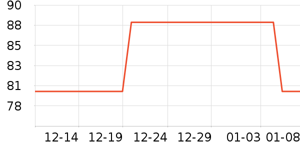 �������뵶��ʷ�۸�