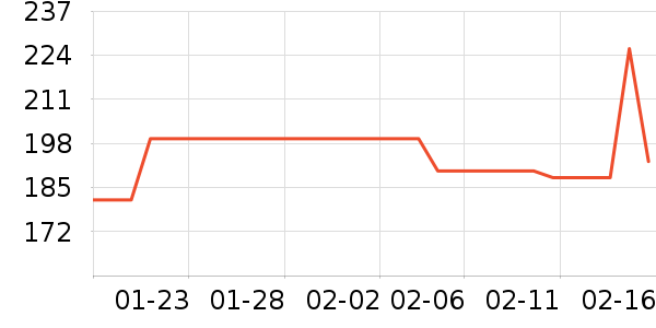 �ɽֳ�����/�̲���ʷ�۸�