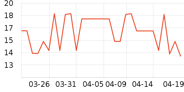 ������/������ʷ�۸�