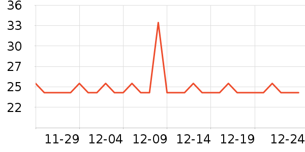 �ղ�������С������ʷ�۸�