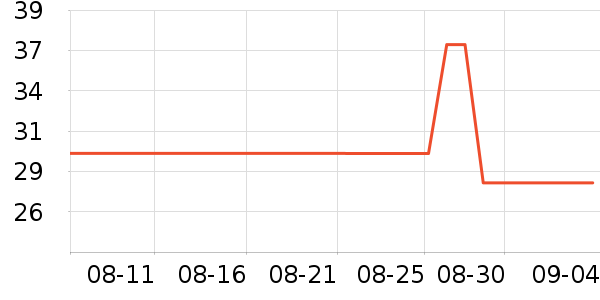 �α��Ǹ��/������ʷ�۸�